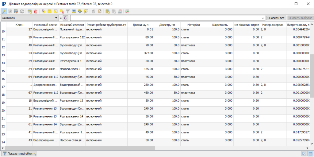Attributes table of technical objects, hydraulic calculations