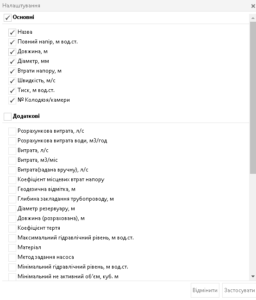 Additional attributes of piezochart