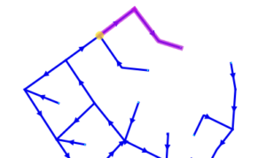 Constructing routes for flow direction