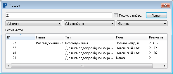 Пошук, Ріком